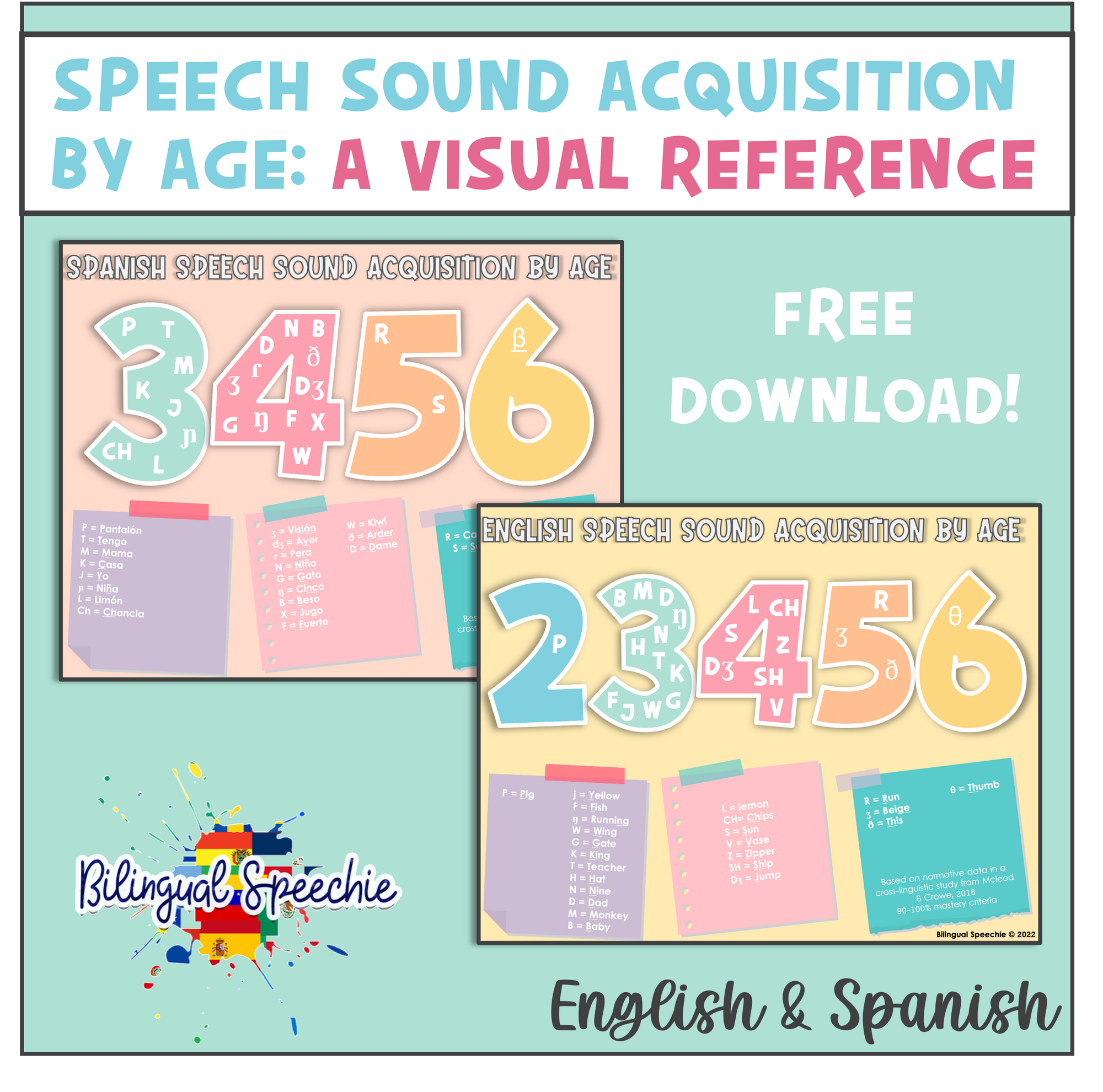 Spanish & English Articulation Norms | Speech Sound Acquisition