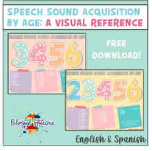 Spanish & English Articulation Norms | Speech Sound Acquisition