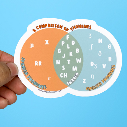 A Comparison of English & Spanish Phonemes Sticker